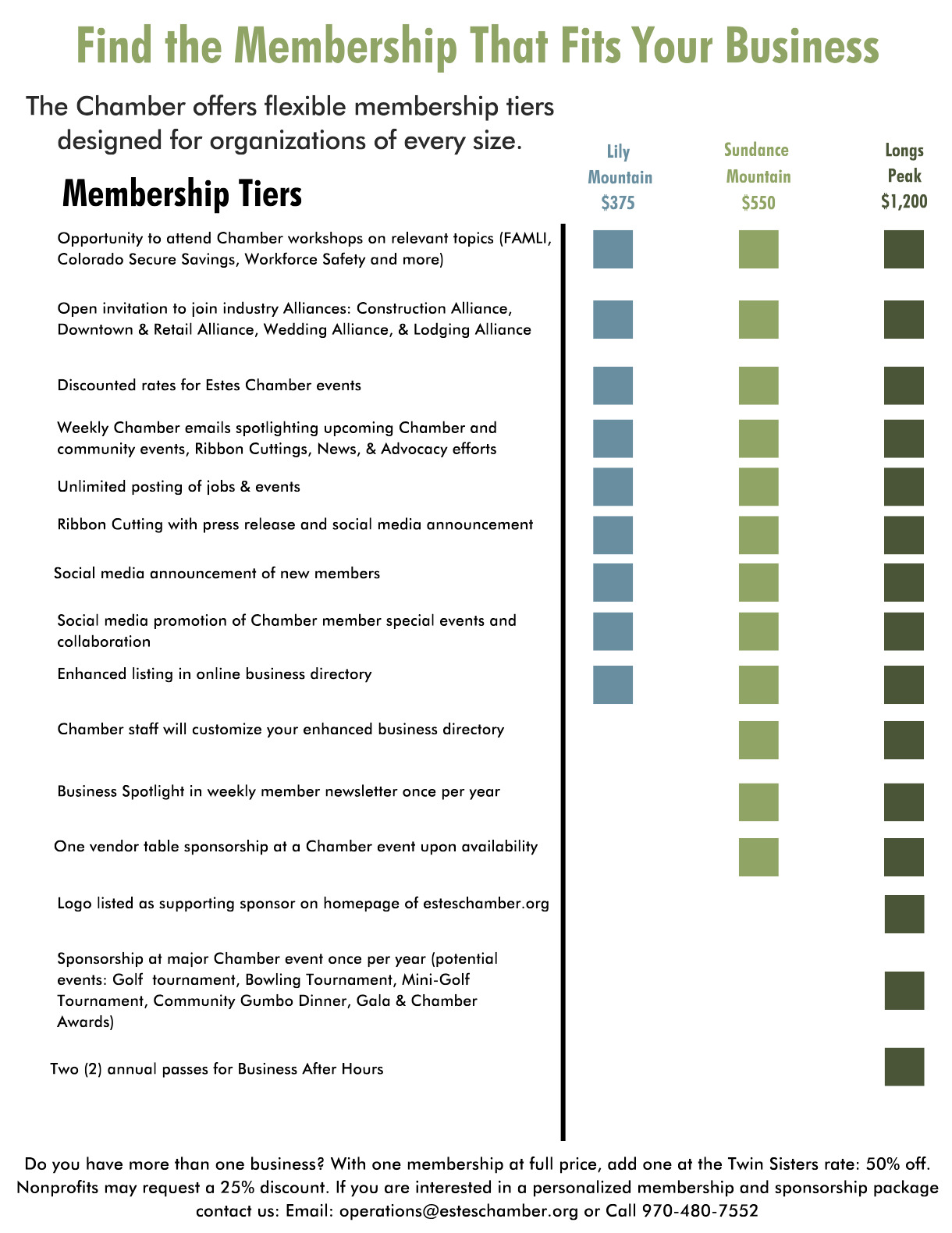 2026 Chamber Membership Levels (Basic).png