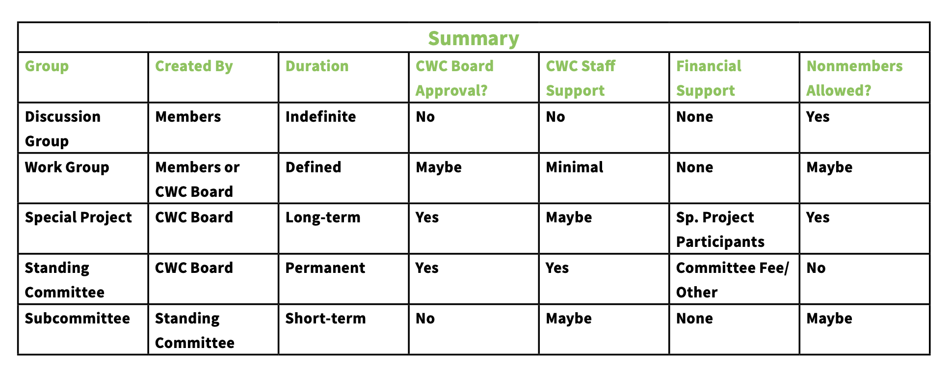 roadmap summary table member roadmap summary table
