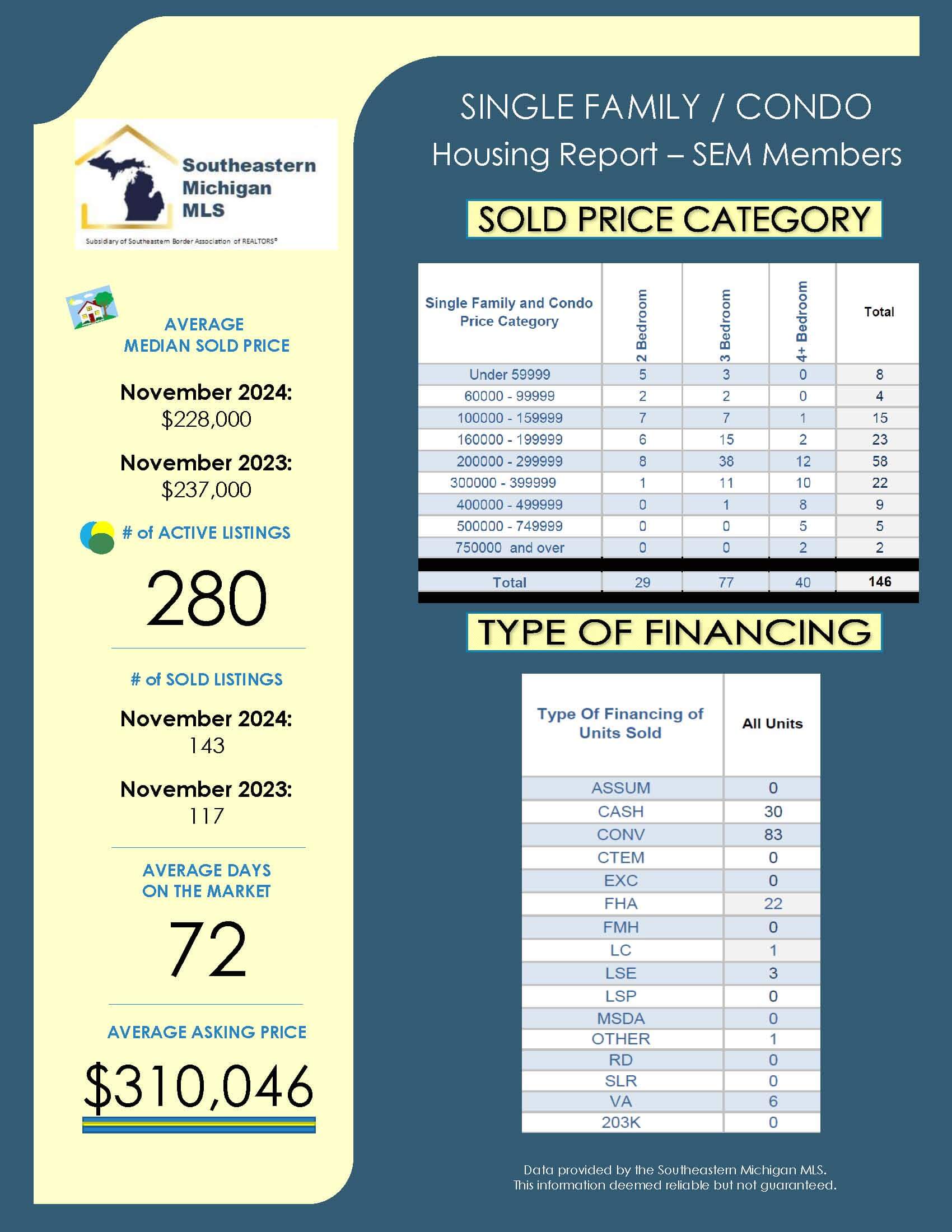 SEBAR November 2024 Stats