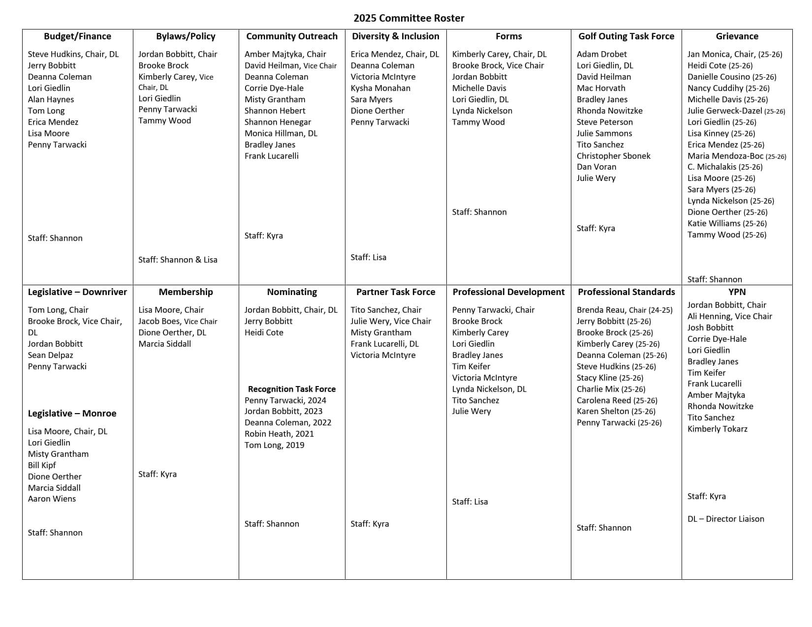 25 Committee Roster - REVISED_5