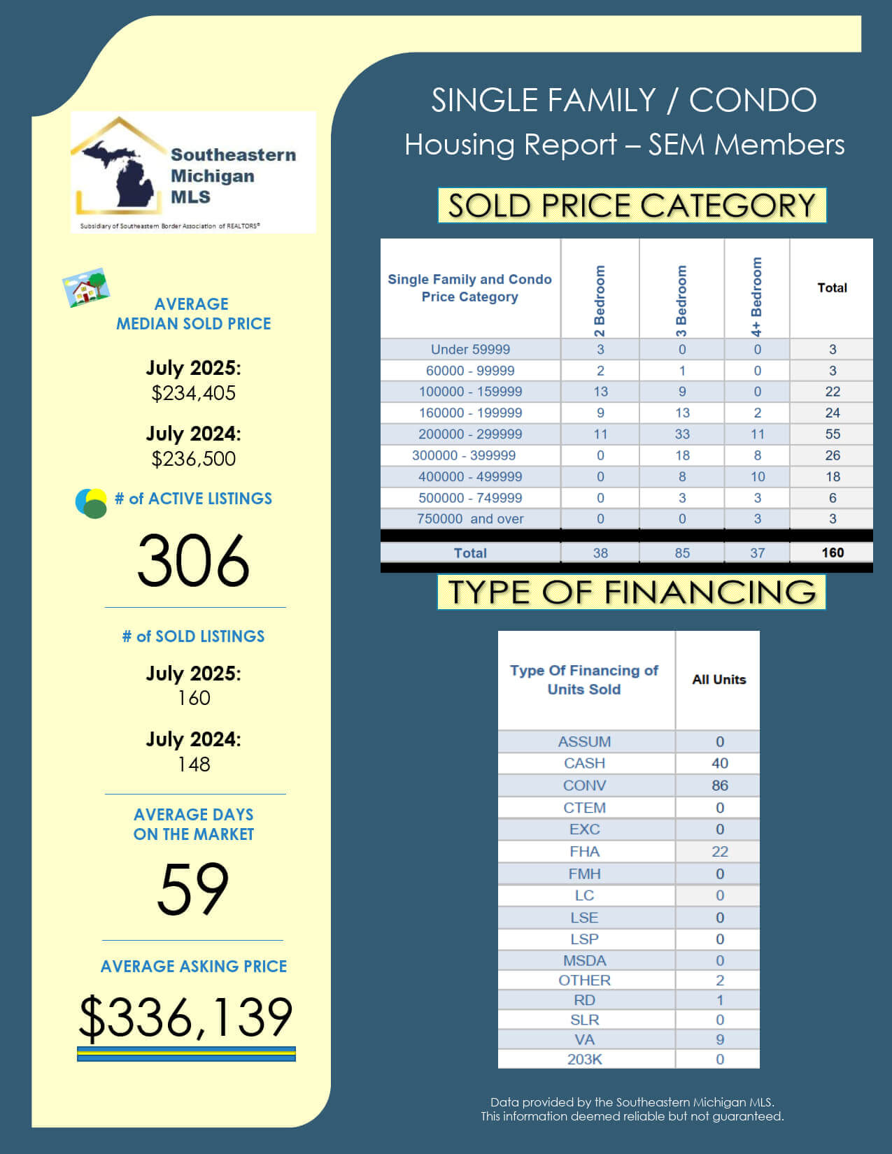 SEBAR July 2025 Stats