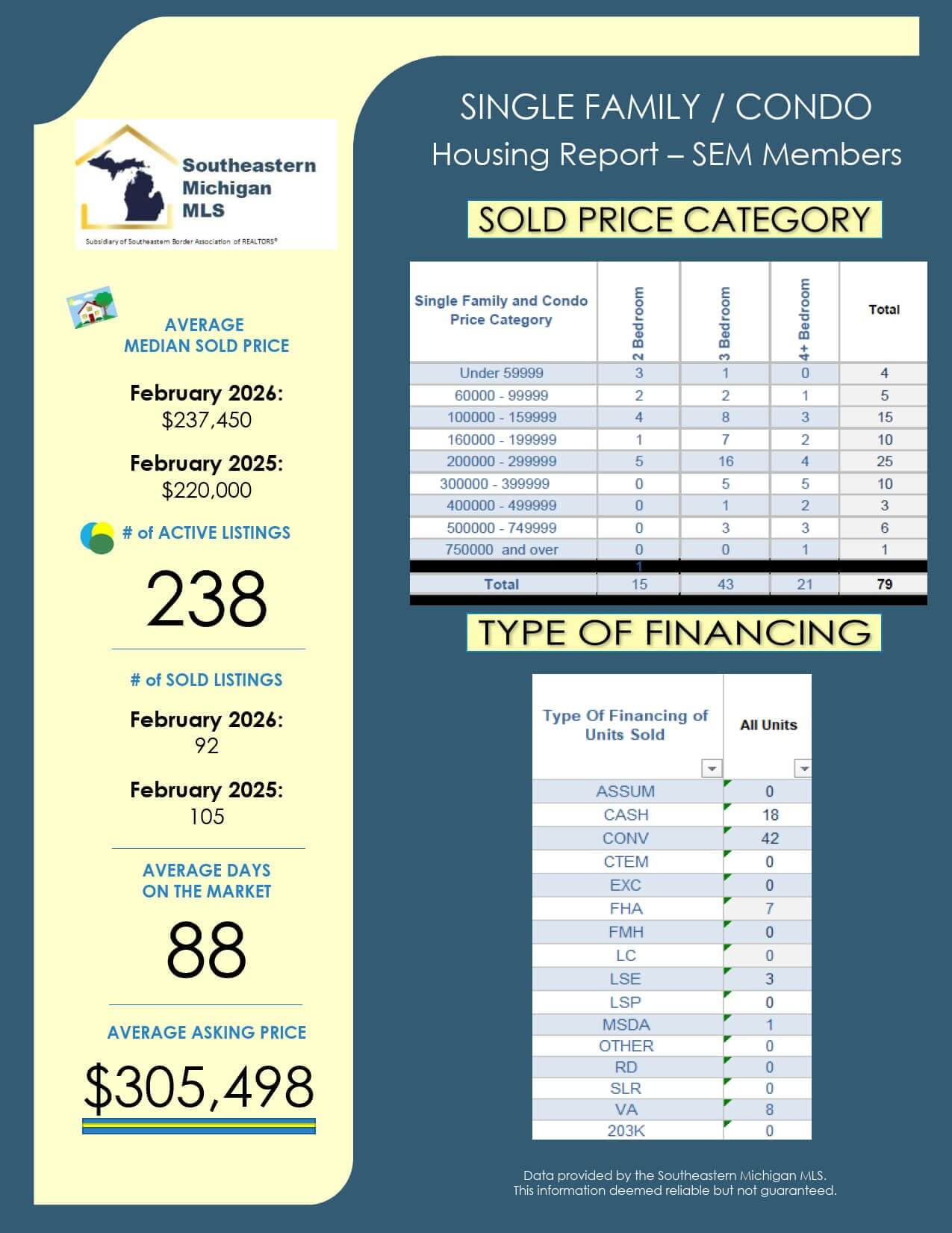 SEBAR February 2026 Stats_1