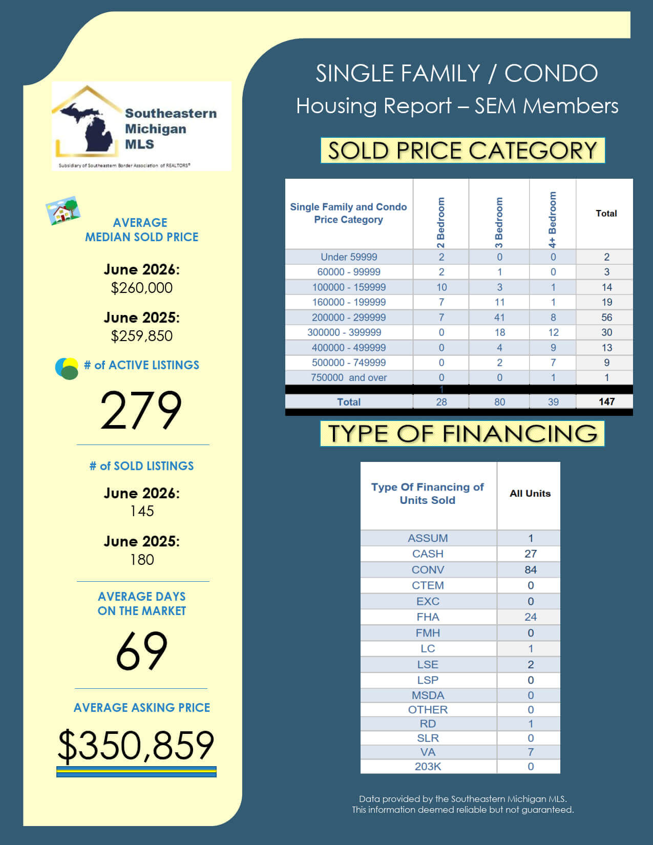 SEBAR June 2026 Stats