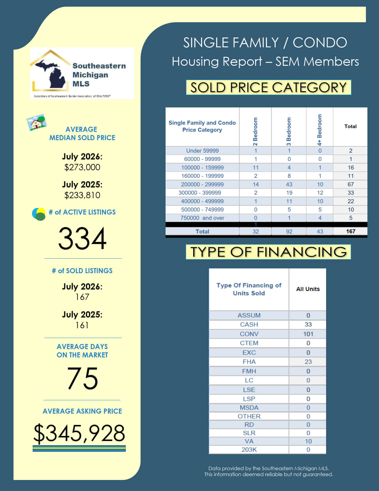 SEBAR July 2026 Stats
