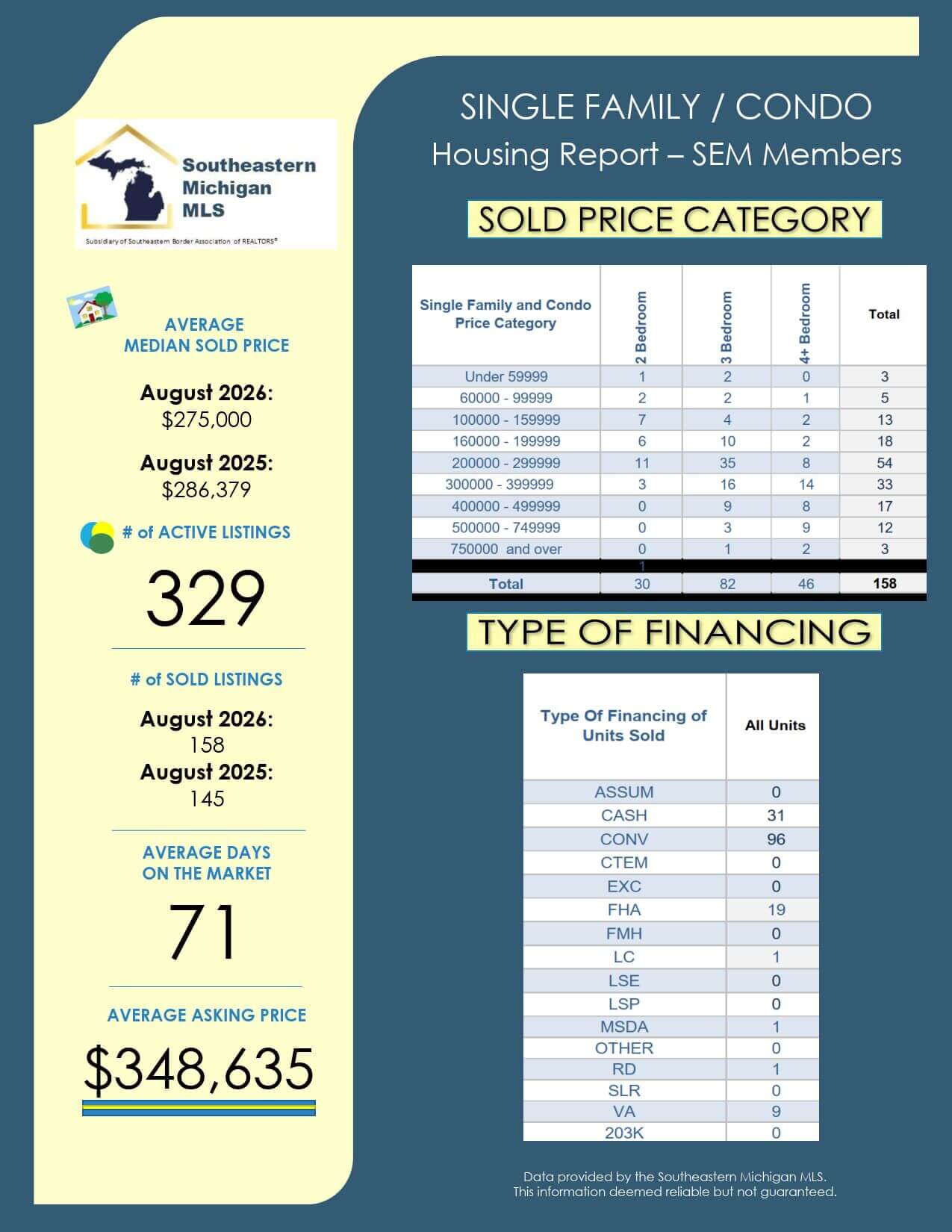 SEBAR August 2026 Stats