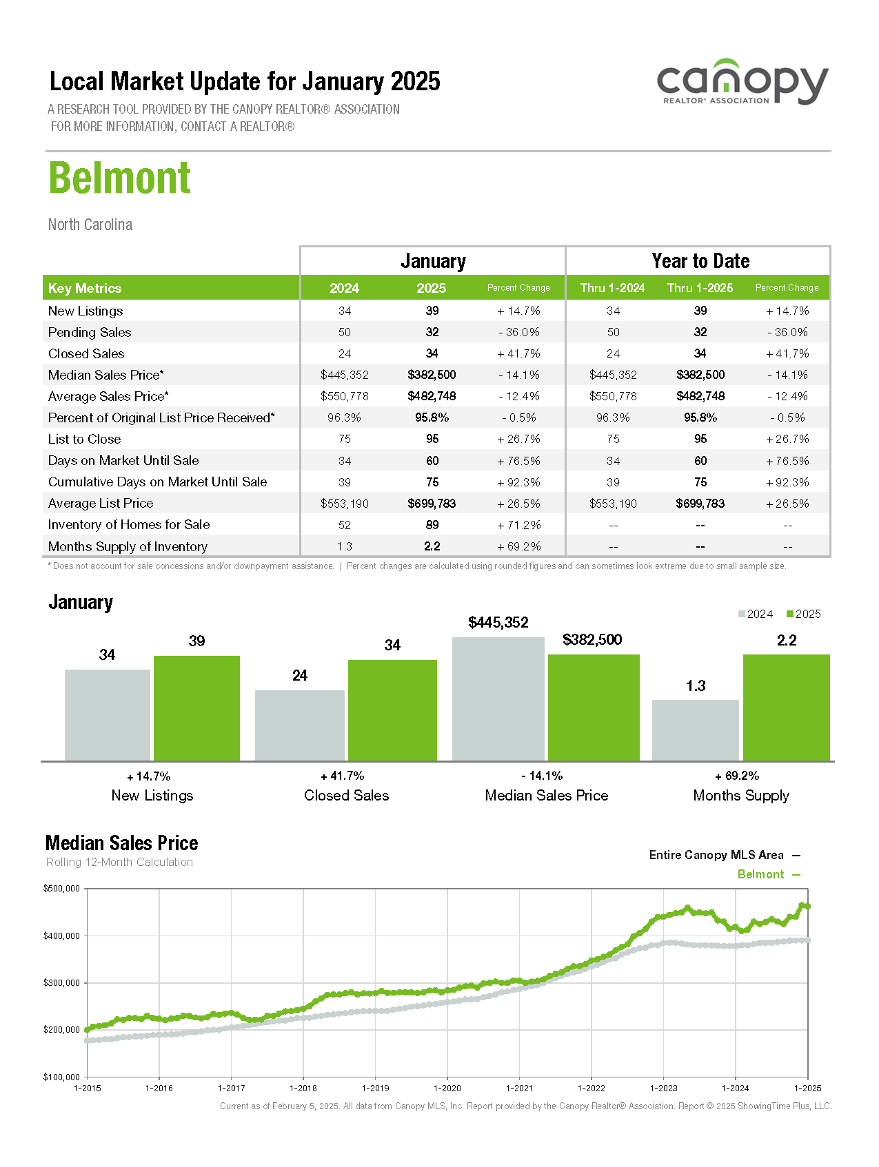 Charlotte-Regioin_LMU-2025-01 BELMONT