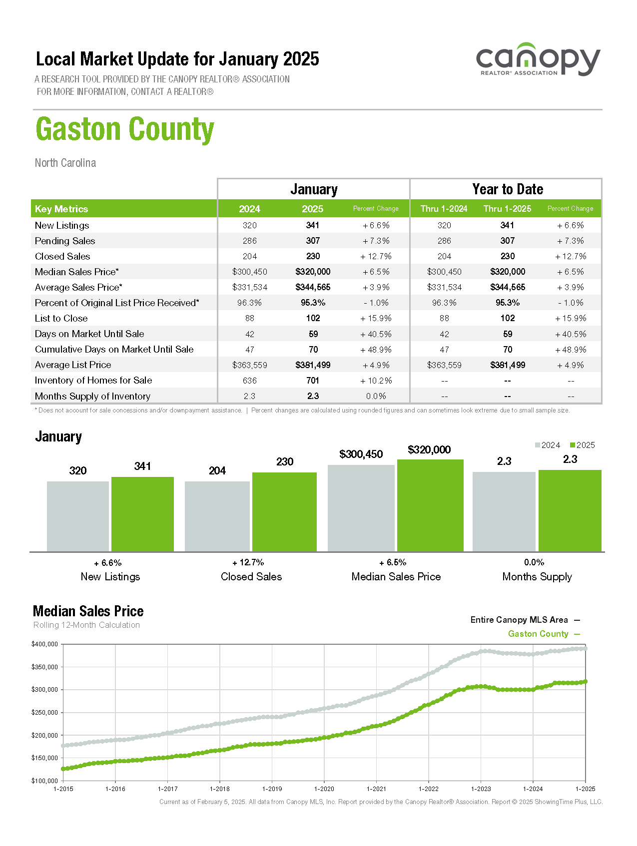 Charlotte-Regioin_LMU-2025-01 GASTON