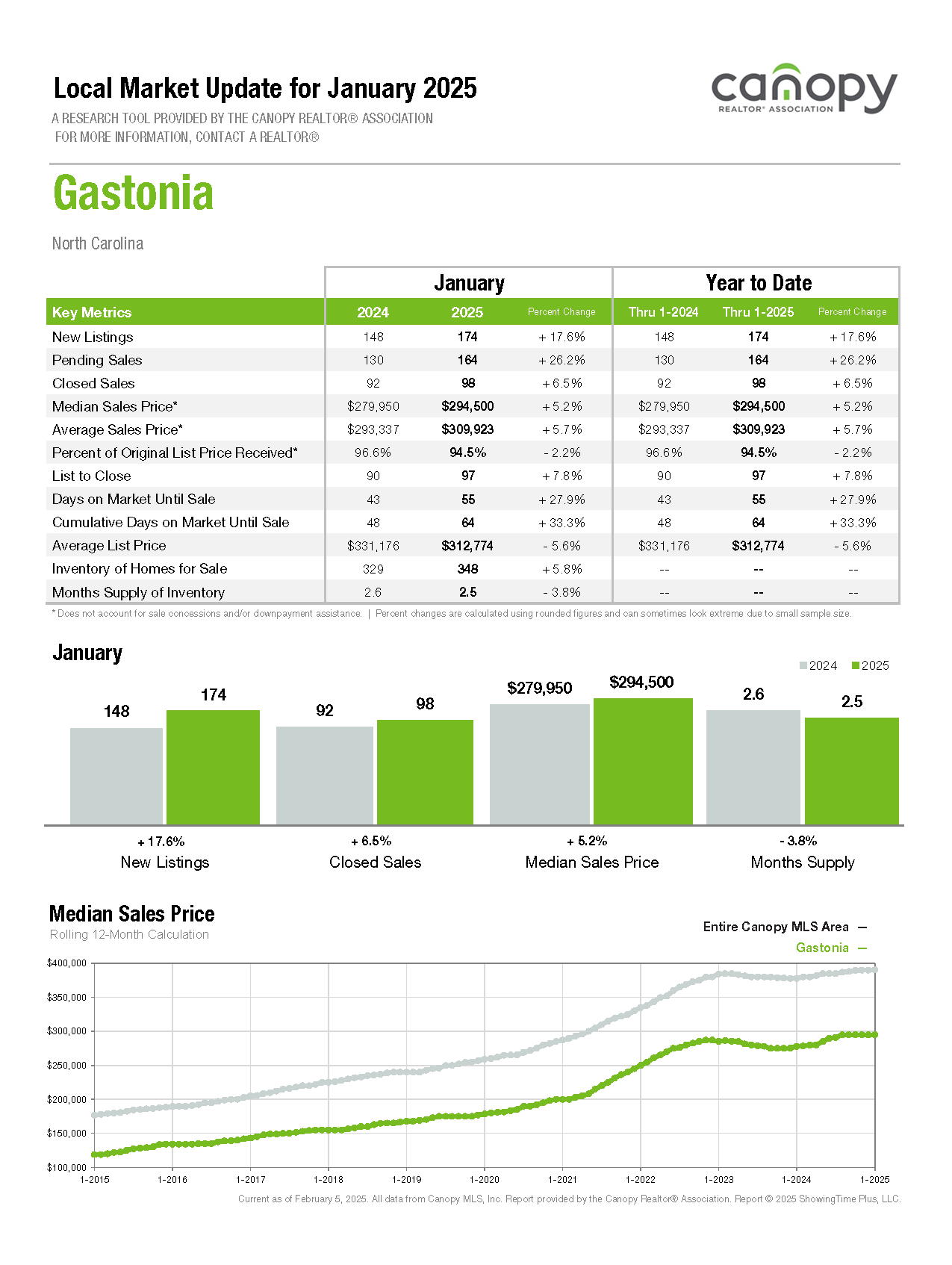 Charlotte-Regioin_LMU-2025-01 GASTONIA