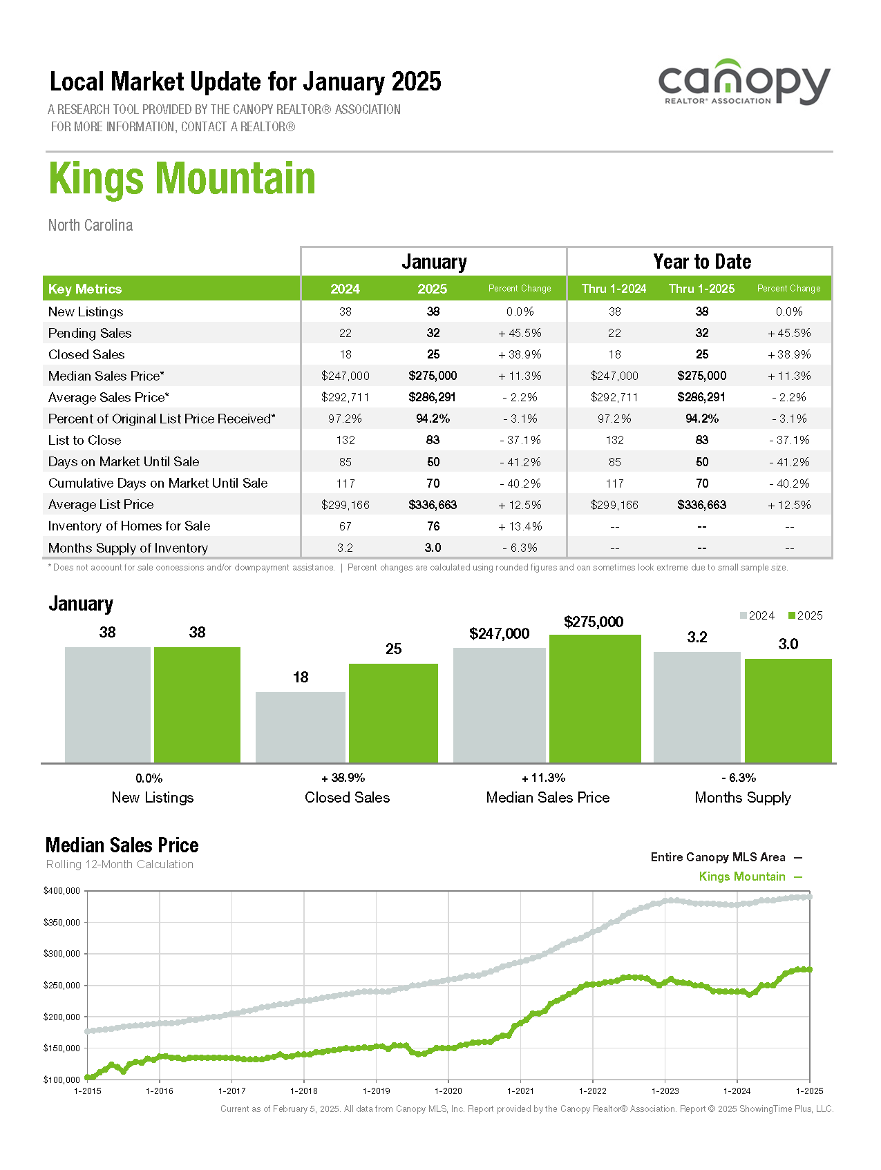 Charlotte-Regioin_LMU-2025-01 KINGS MOUNTAIN