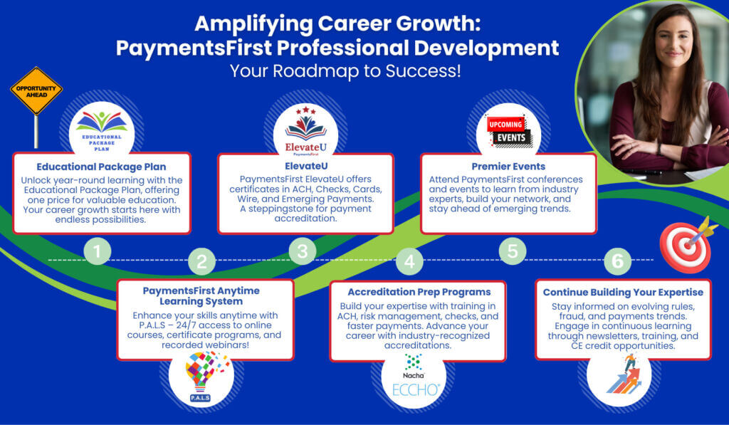 Amplifying Career Growth, Education Roadmap