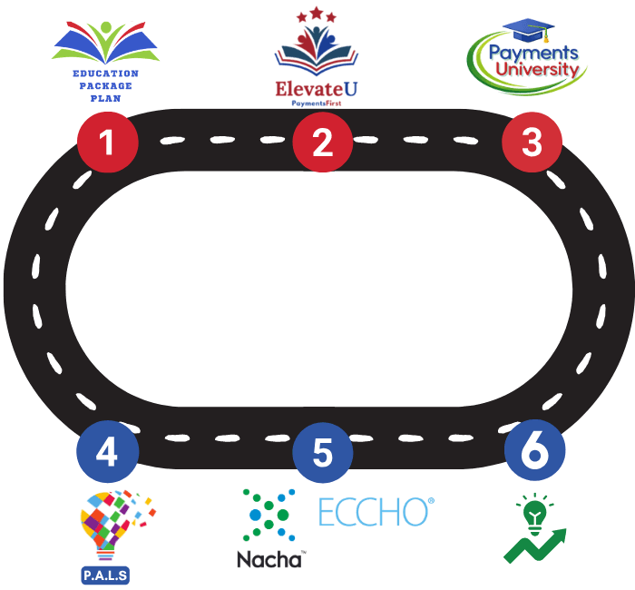 PaymentsFirst membership roadmap showing steps for payments career growth, including the Education Package Plan, ElevateU, Payments University, P.A.L.S., accreditation prep, and continuing education.