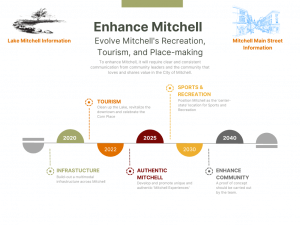 Enhance Mitchell
