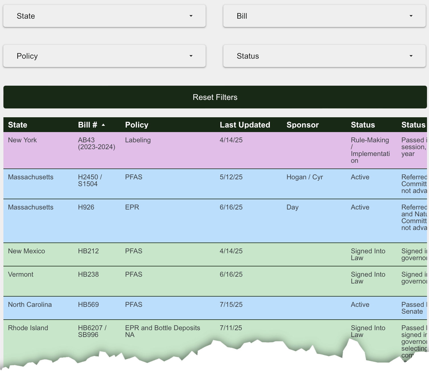 Legislation Tracker Screenshot