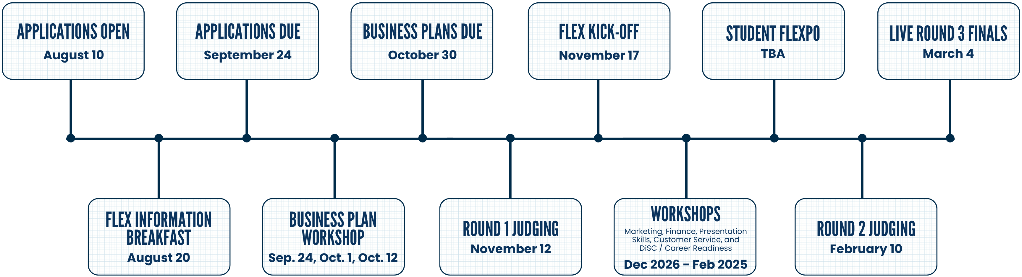 FLEX Timeline