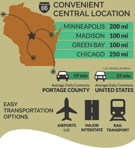 Location & Transportation infographic