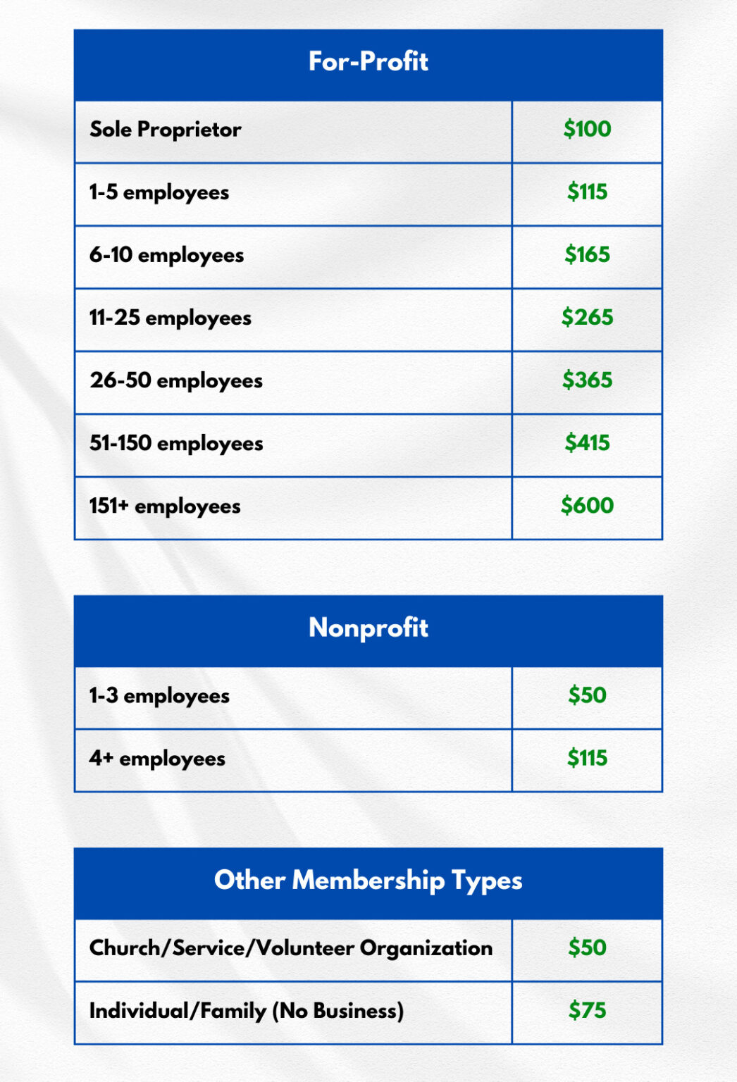 Member Dues