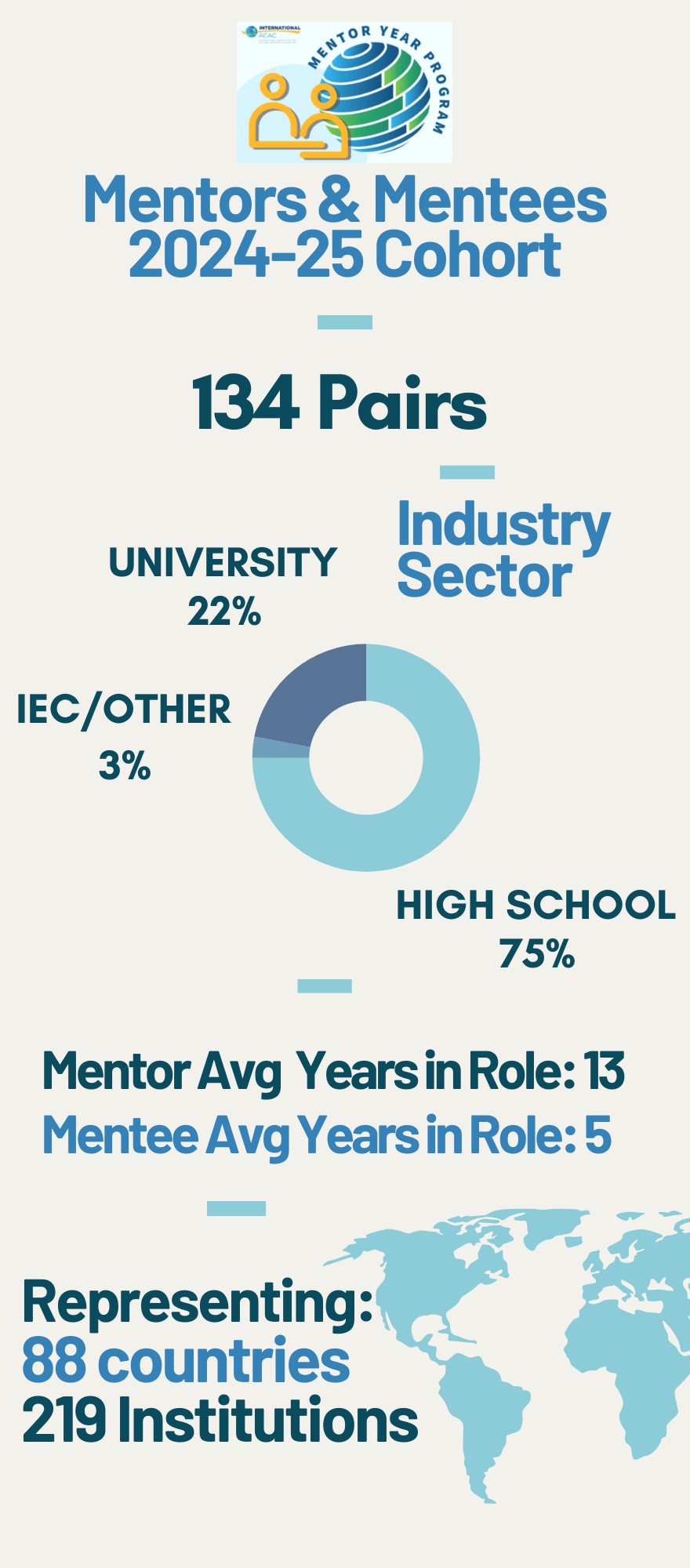 Mentor Year Program General Infographic 2024-25