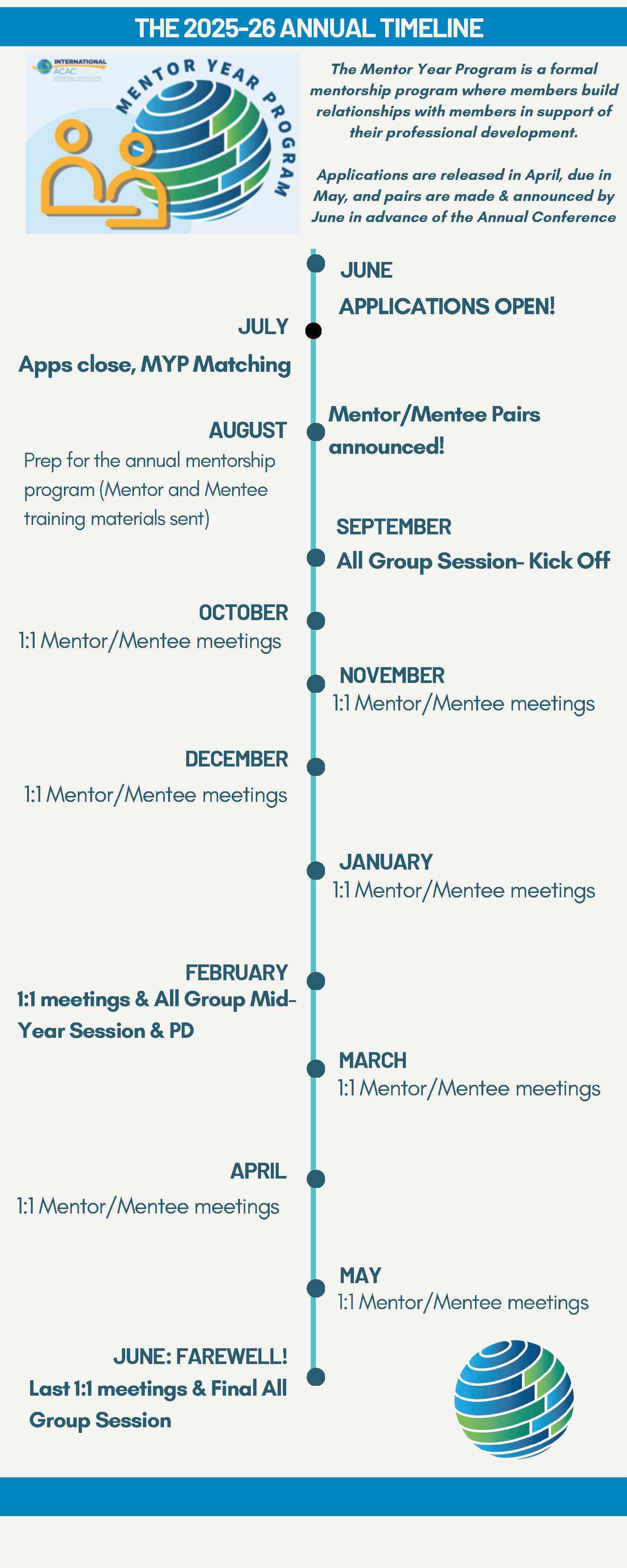 MYP 25-26 timeline