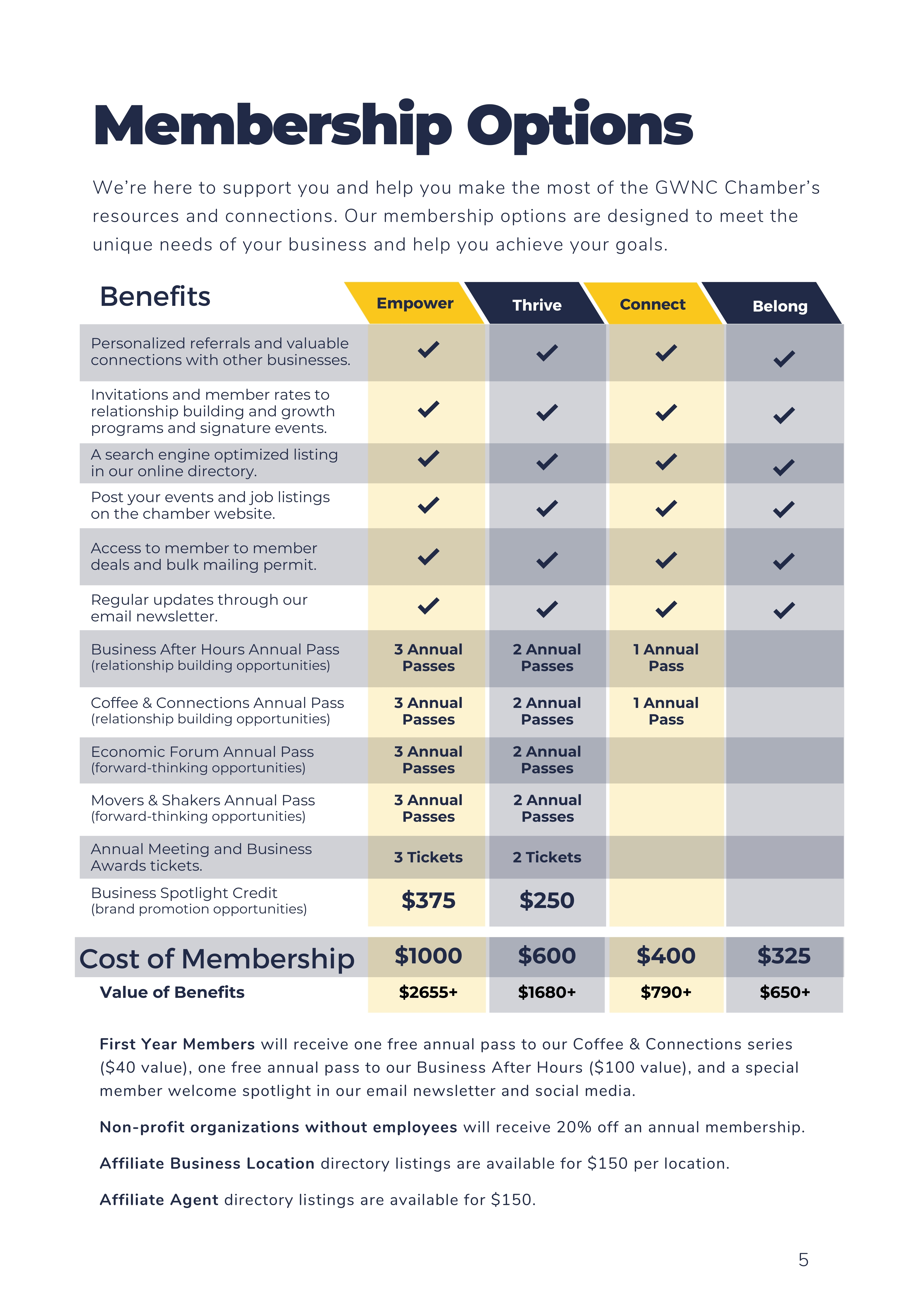 Updated 2025 Membership GWNC Chamber