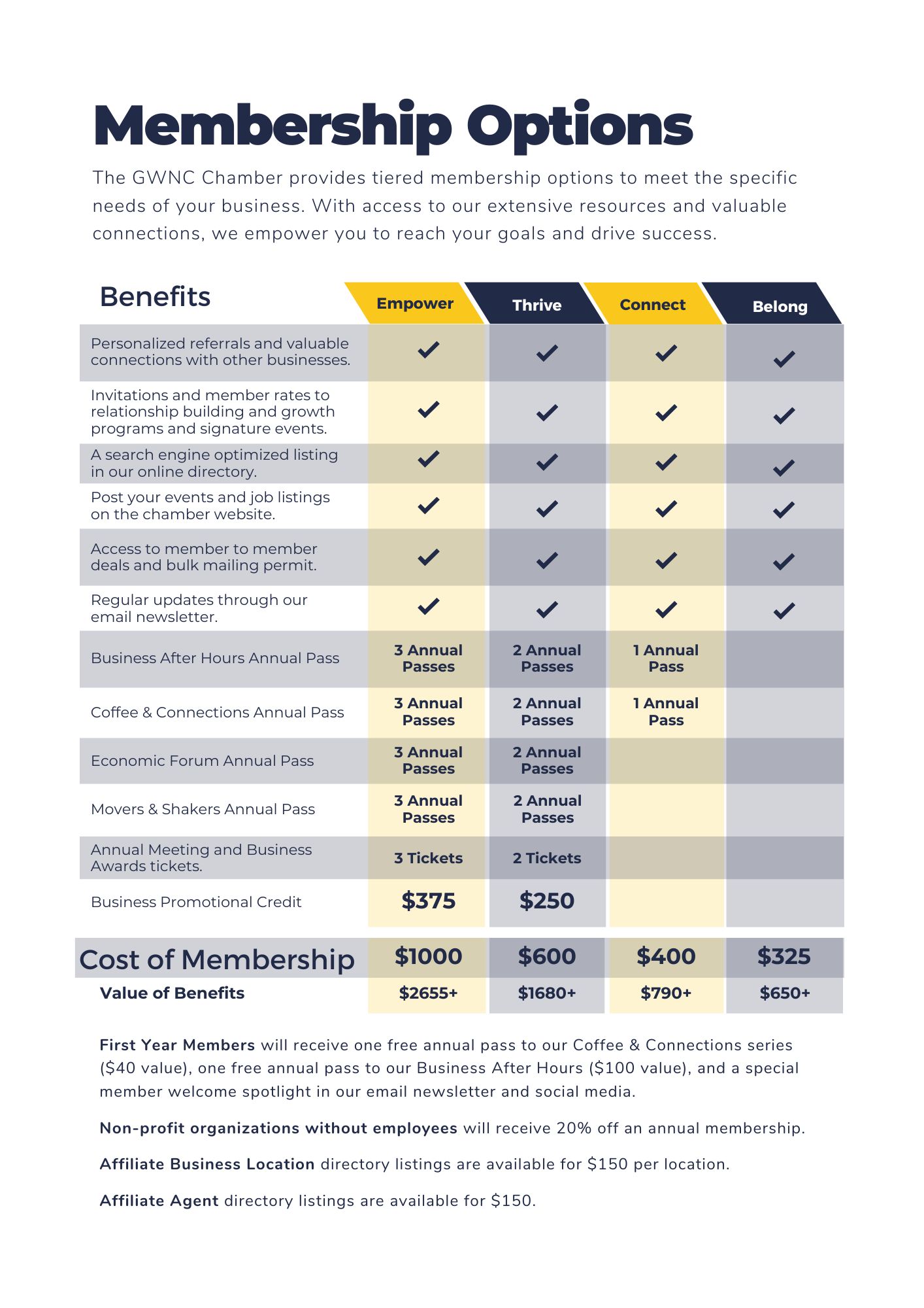 GWNC Chamber Member Tiers