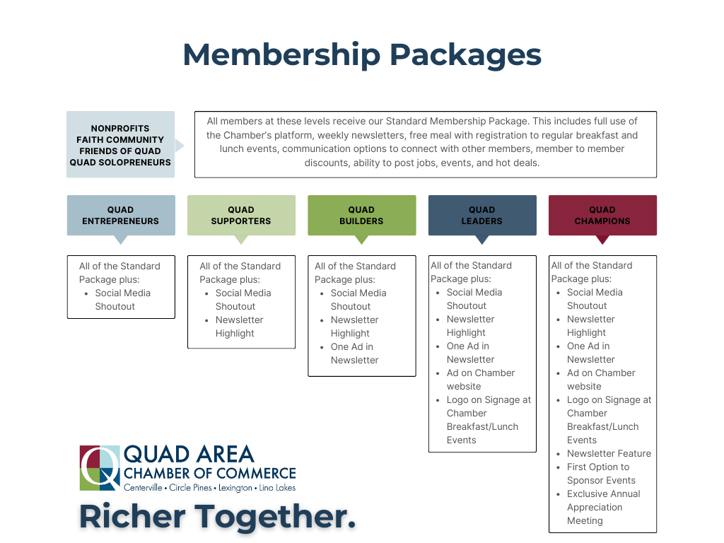 QACC Membership Packages