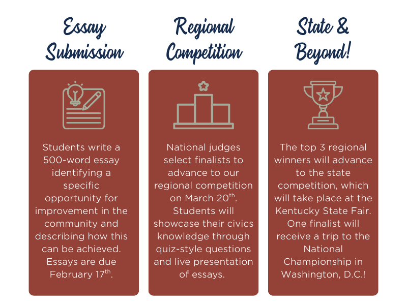 ncb competition structure (3)