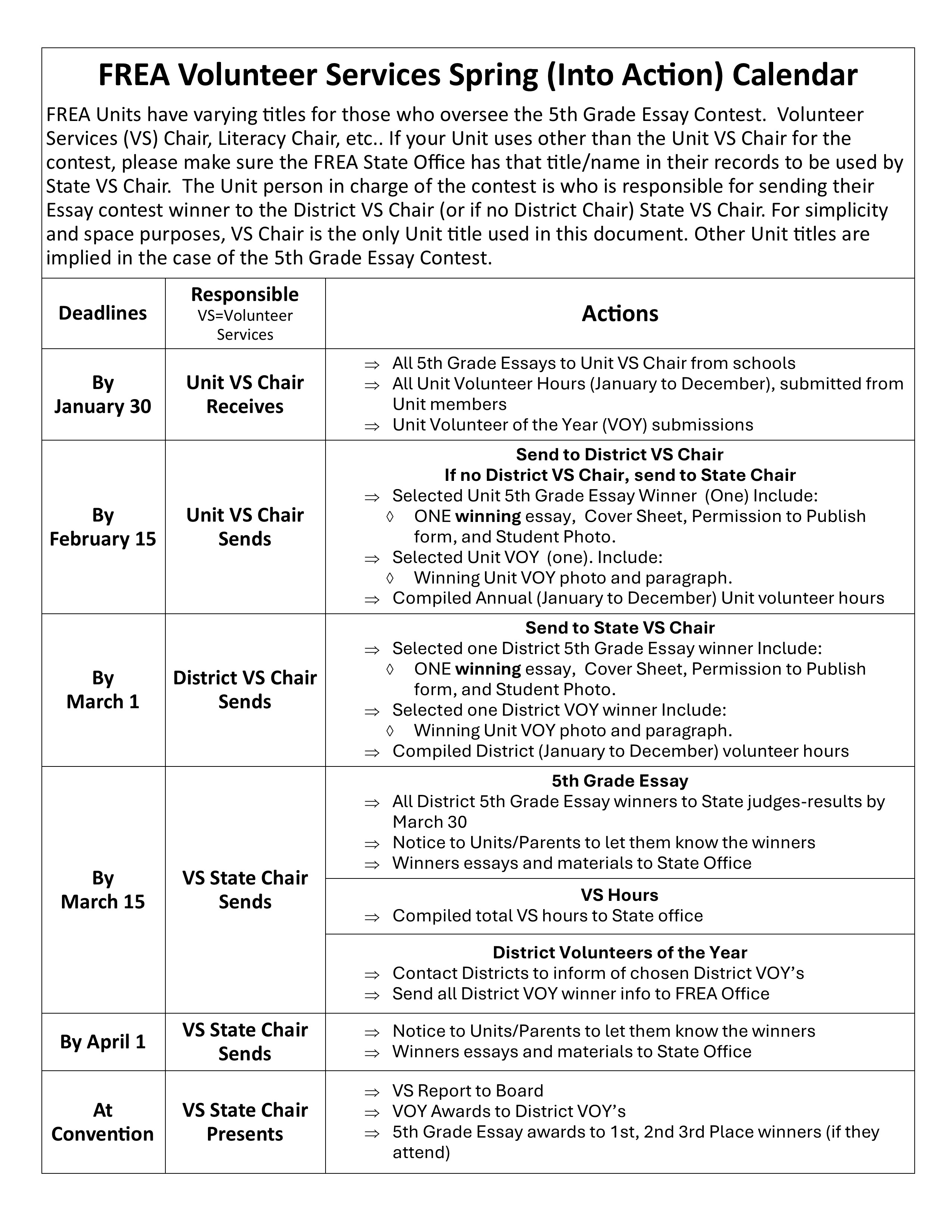 Volunteer Services Spring Actions Calendar