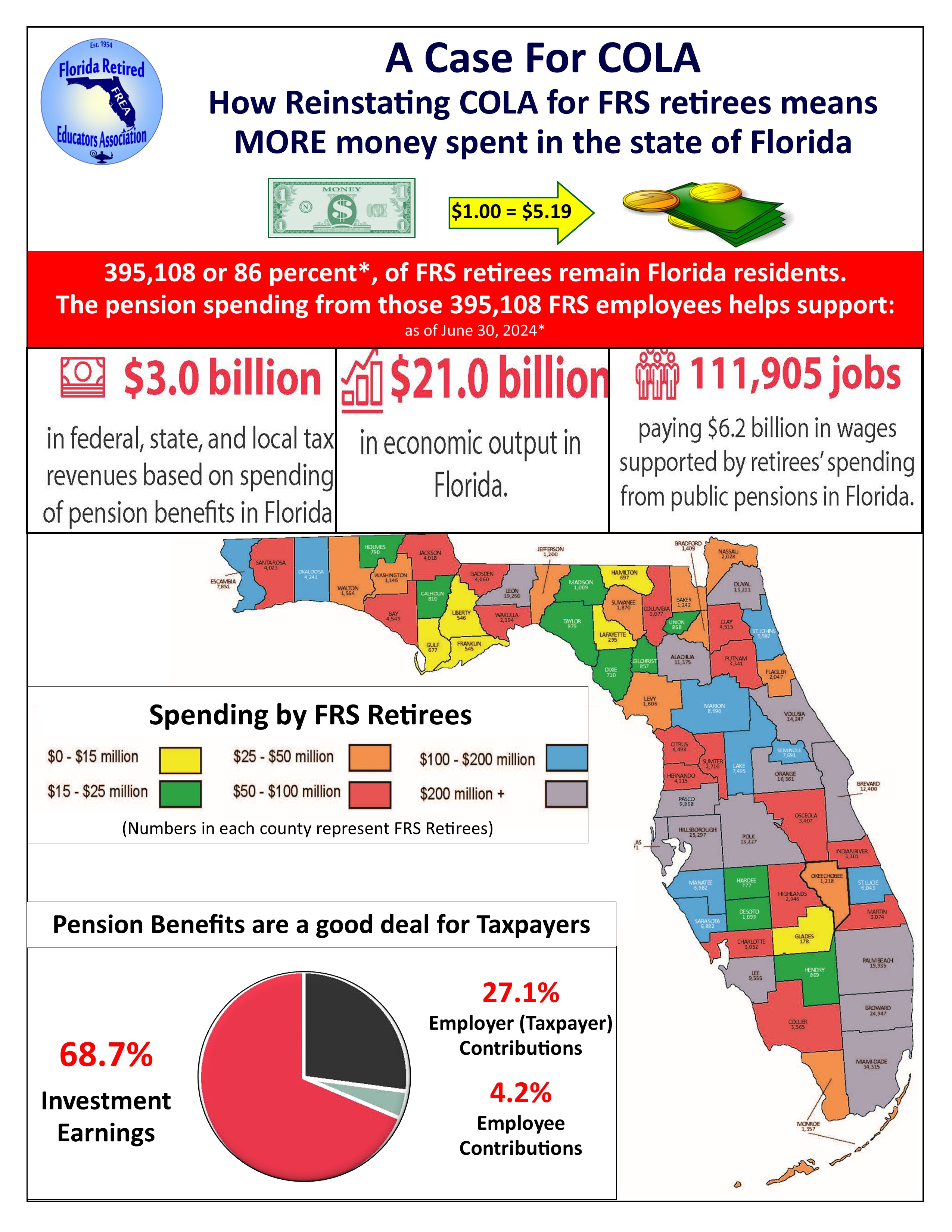 FREA COLA Initiative Fact Sheet 2025-26-8.5x11 page 2