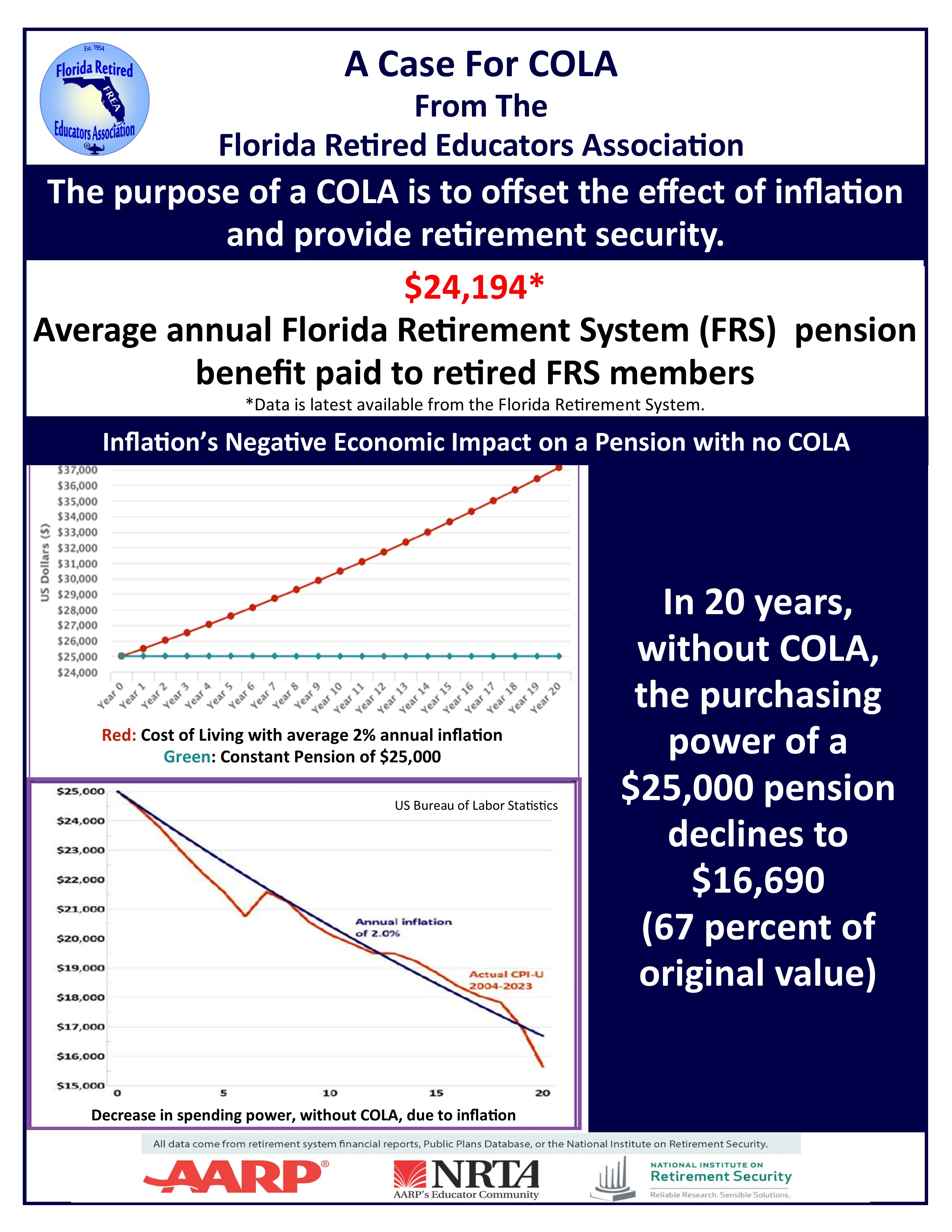 FREA COLA Initiative Fact Sheet 2025-26-8.5x11