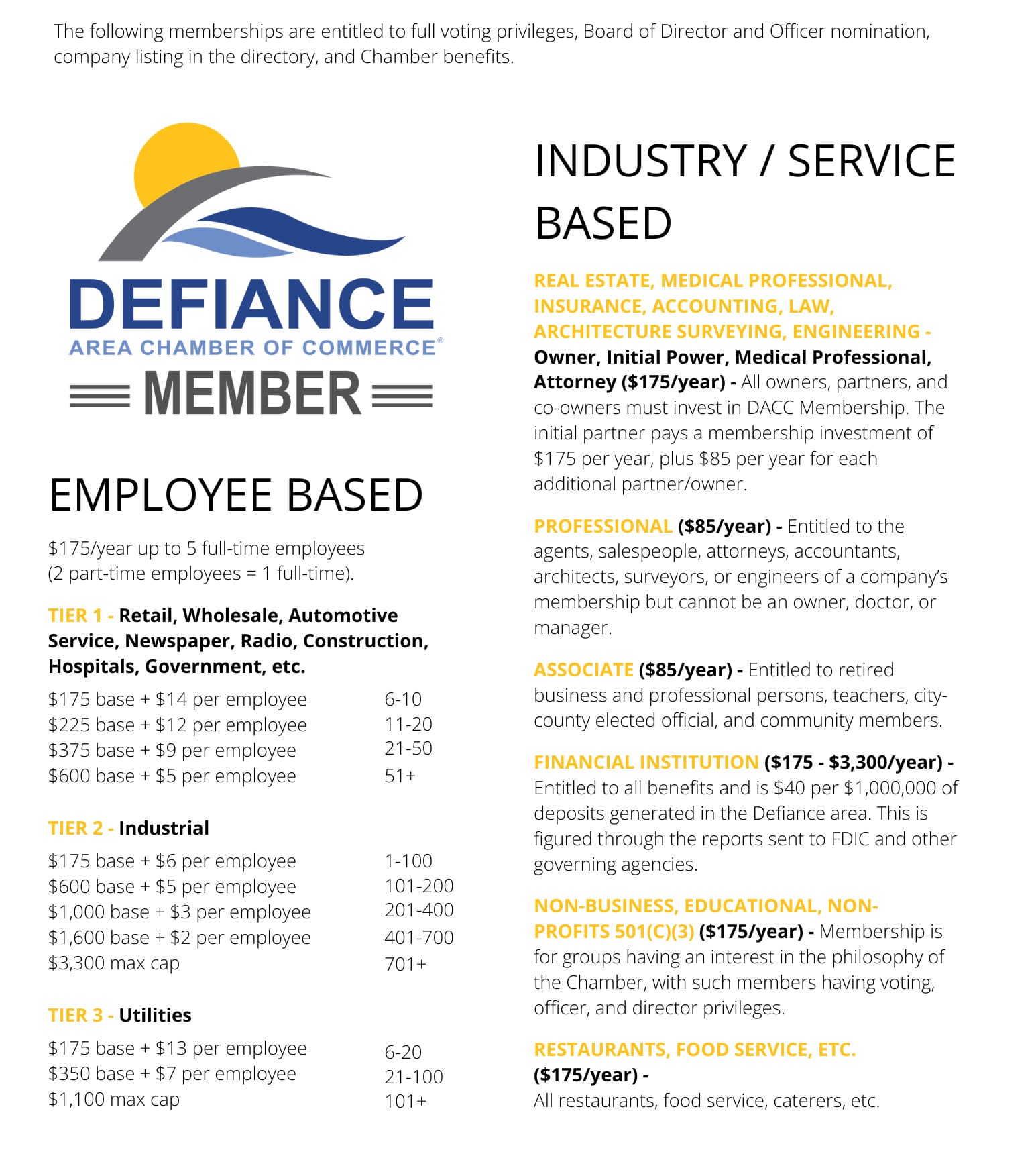 Membership Investment (3)