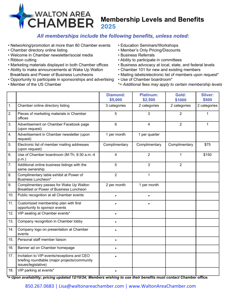 2025 MembershipLevelsandBenefits-1