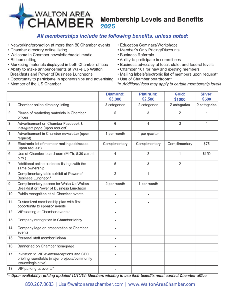 2025 MembershipLevelsandBenefits-1
