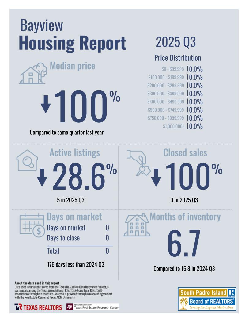 2025Q3_8261_Bayview_CityorMarketArea_page_1