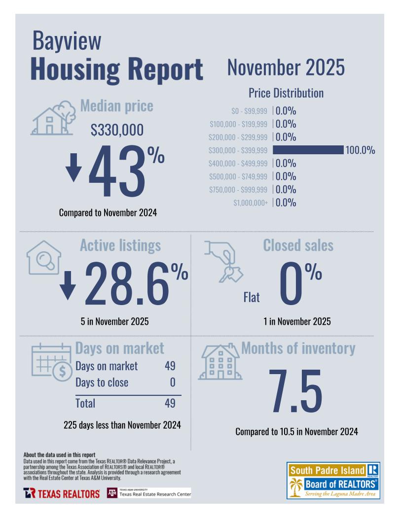 November2025_8261_Bayview_CityorMarketArea_page_1