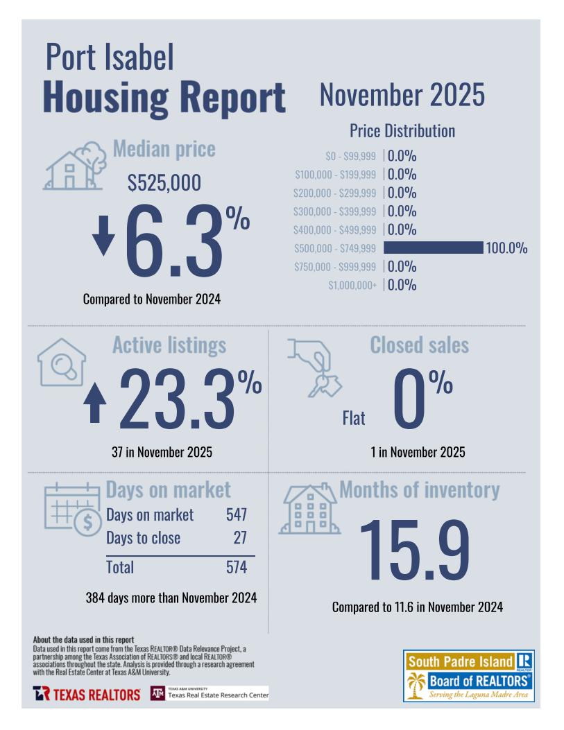 November2025_8261_PortIsabel_CityorMarketArea_page_1
