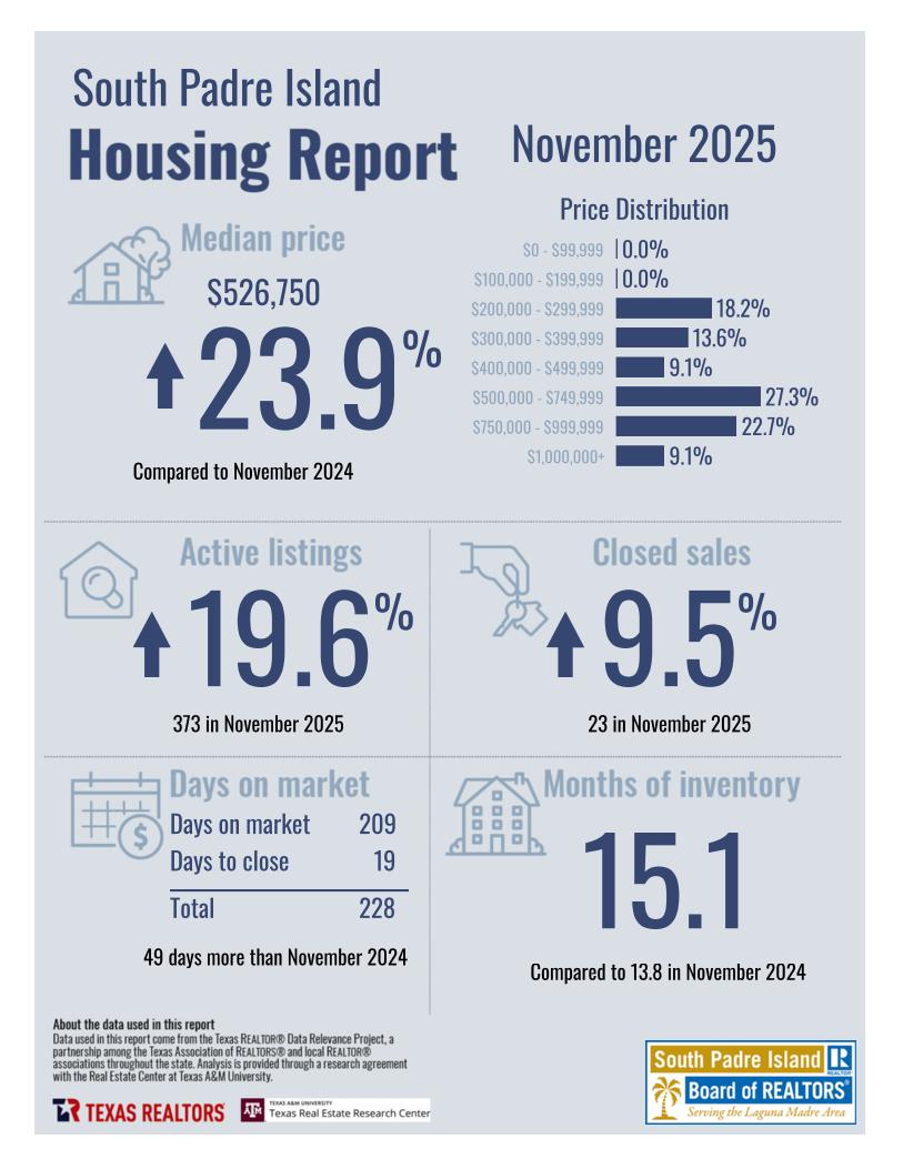 November2025_8261_SouthPadreIsland_CityorMarketArea_page_1
