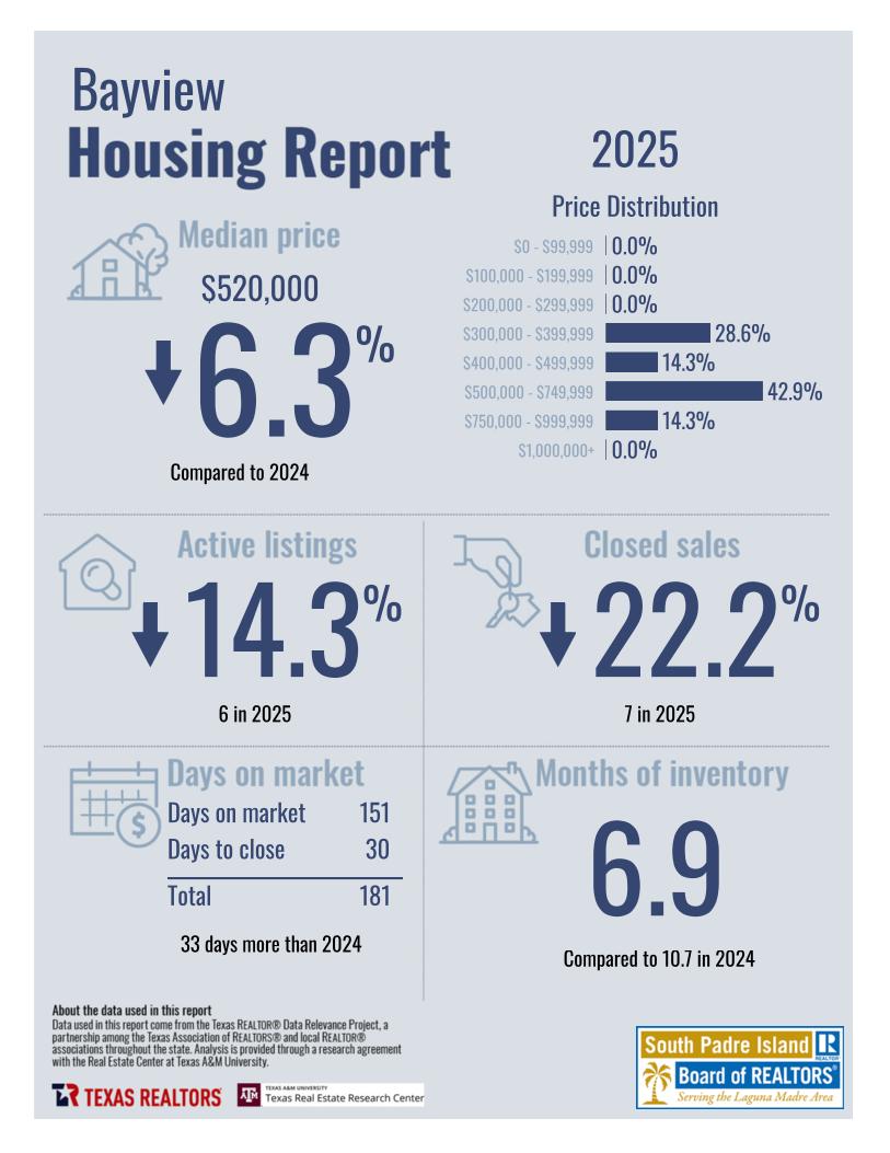 2025_8261_Bayview_CityorMarketArea_page_1