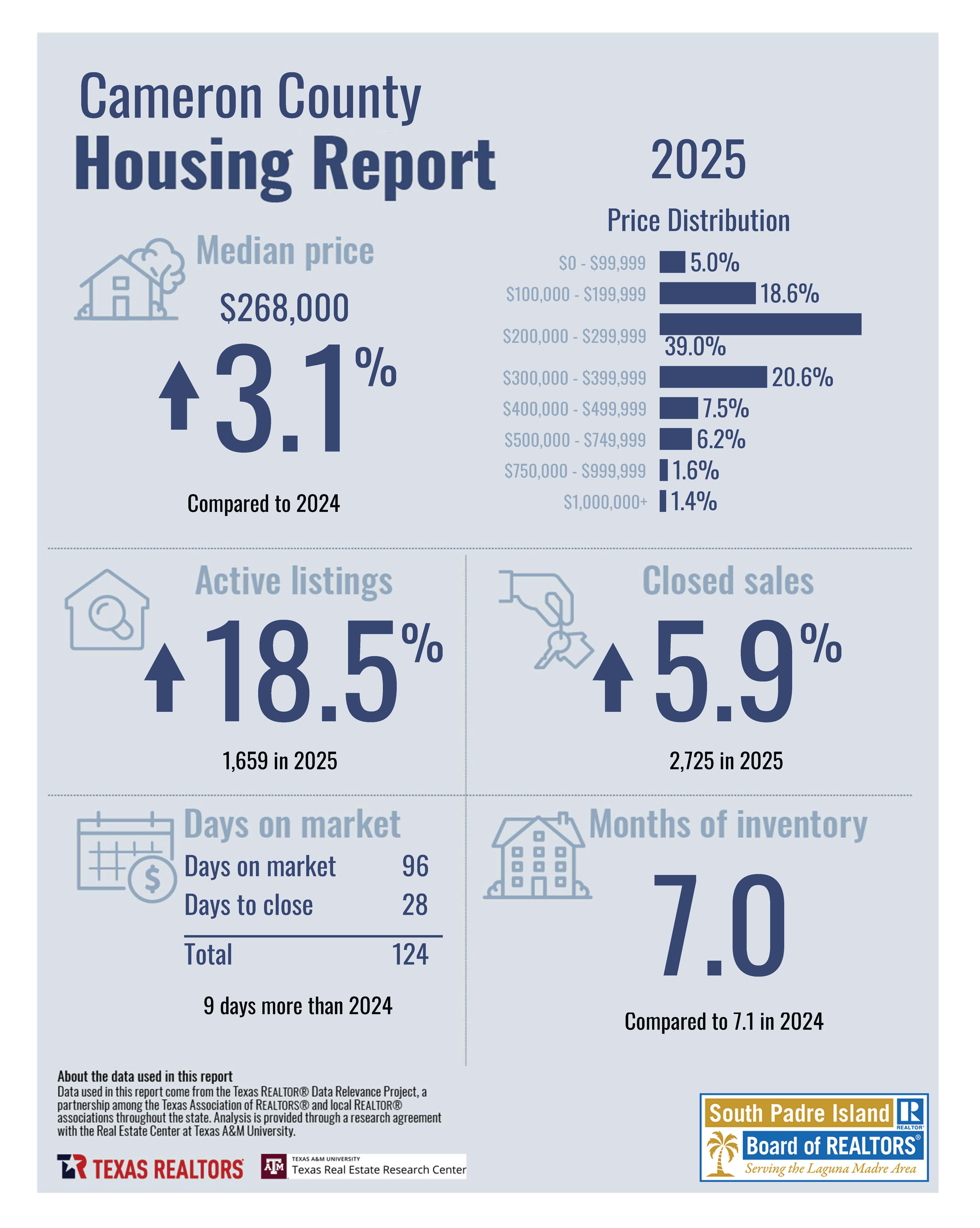 2025_8261_CameronCounty_County