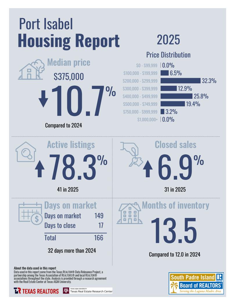 2025_8261_PortIsabel_CityorMarketArea_page_1