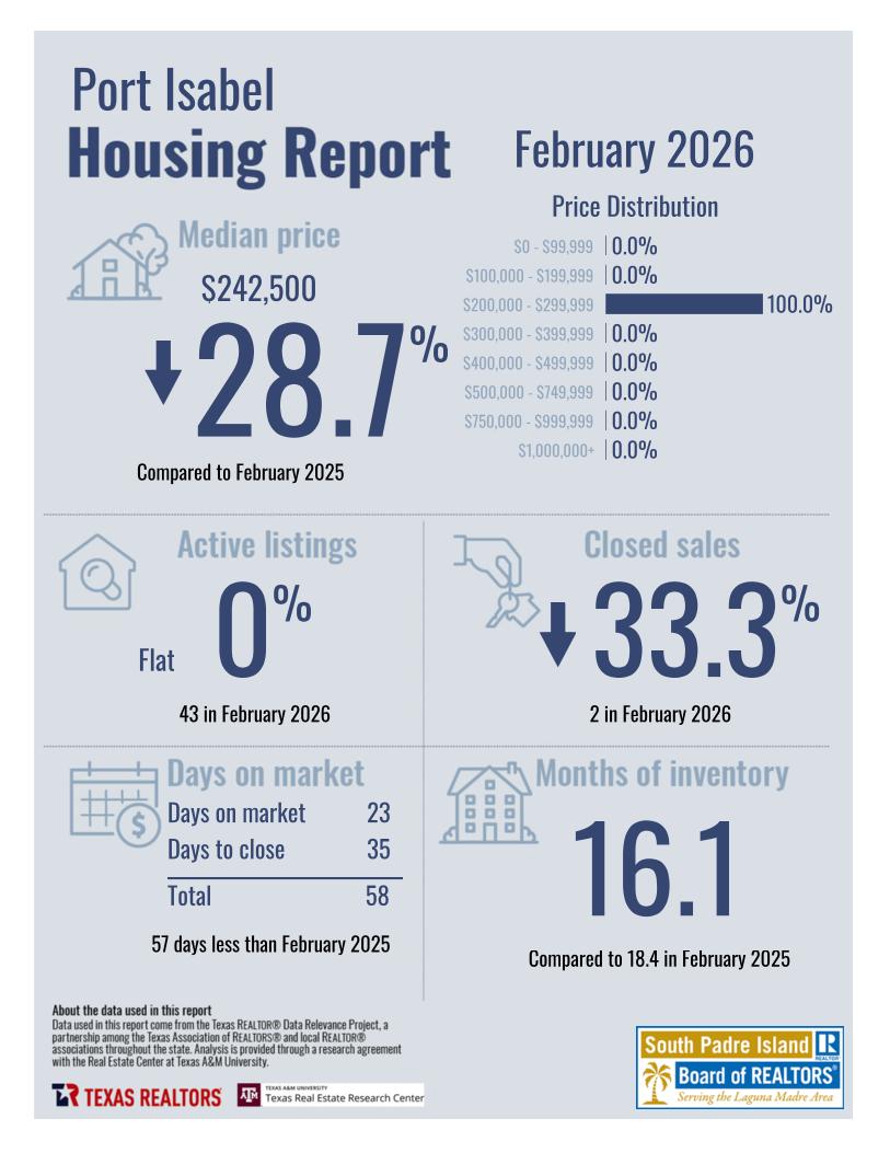 February Port Isabel Housing