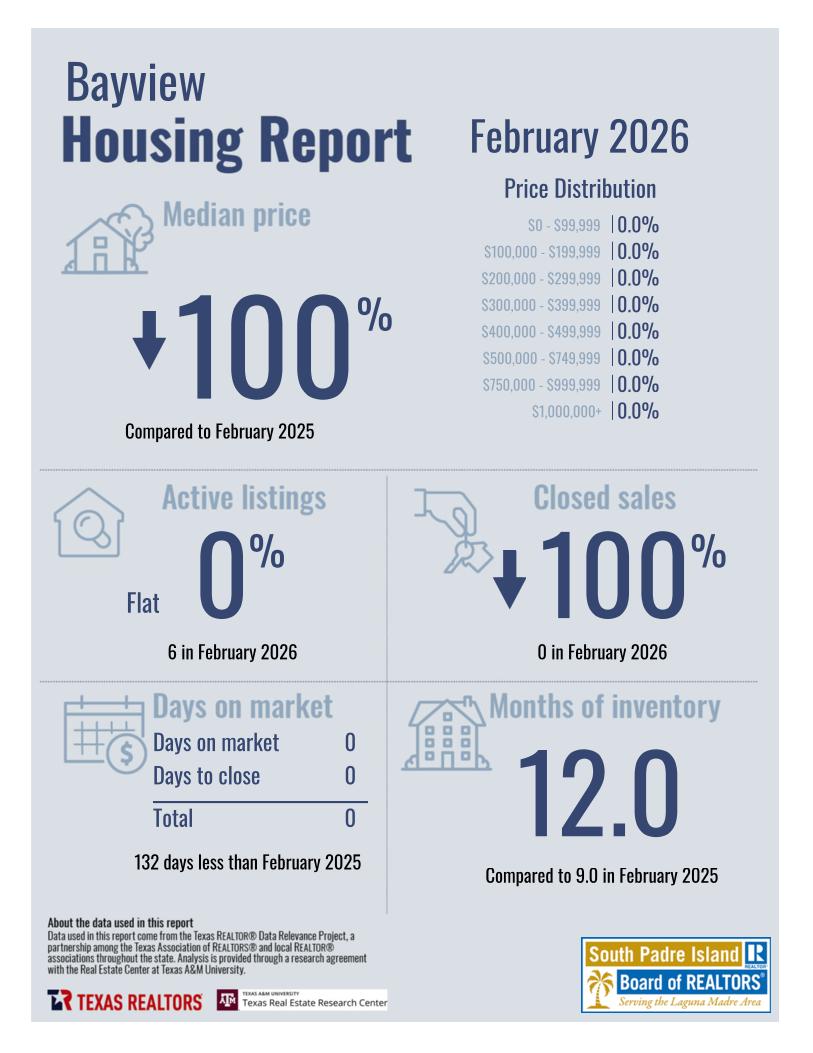 February2026_8261_Bayview_CityorMarketArea_page_1