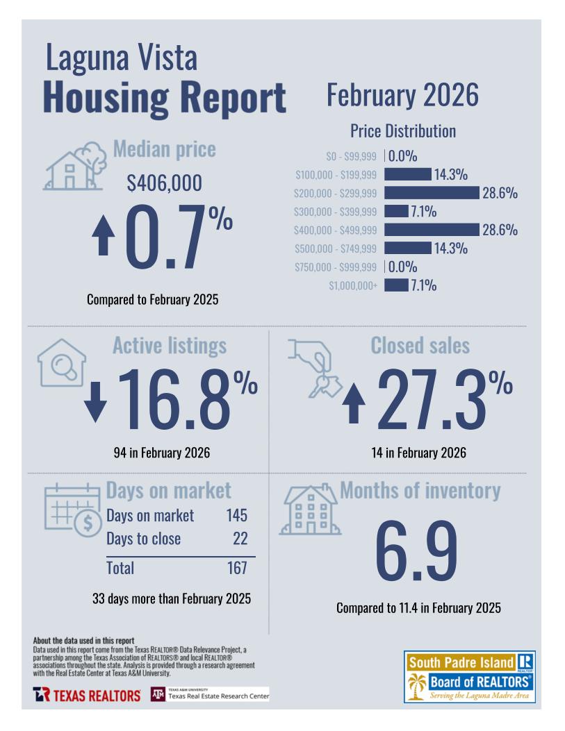 February2026_8261_LagunaVista_CityorMarketArea_page_1