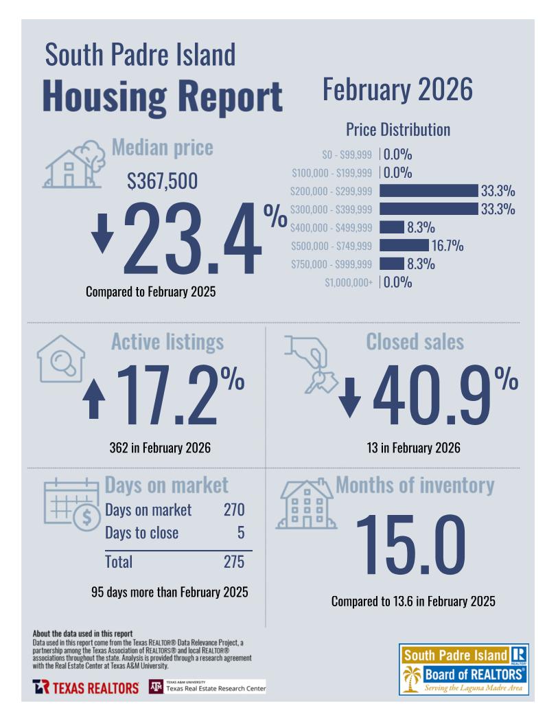 February2026_8261_SouthPadreIsland_CityorMarketArea_page_1