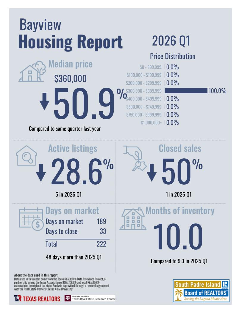 2026Q1_8261_Bayview_CityorMarketArea_page_1