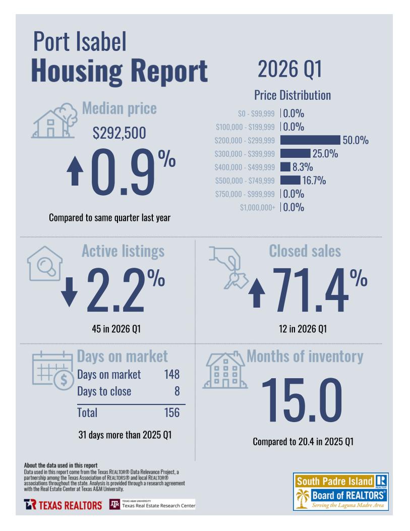 2026Q1_8261_PortIsabel_CityorMarketArea_page_1