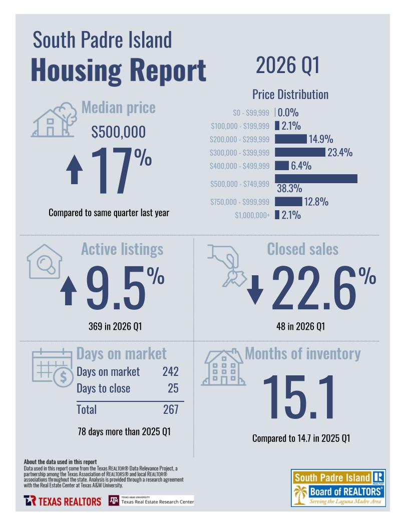 2026Q1_8261_SouthPadreIsland_CityorMarketArea_page_1