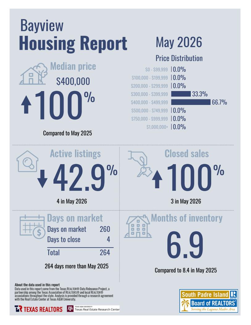 May2026_8261_Bayview_CityorMarketArea_page_1