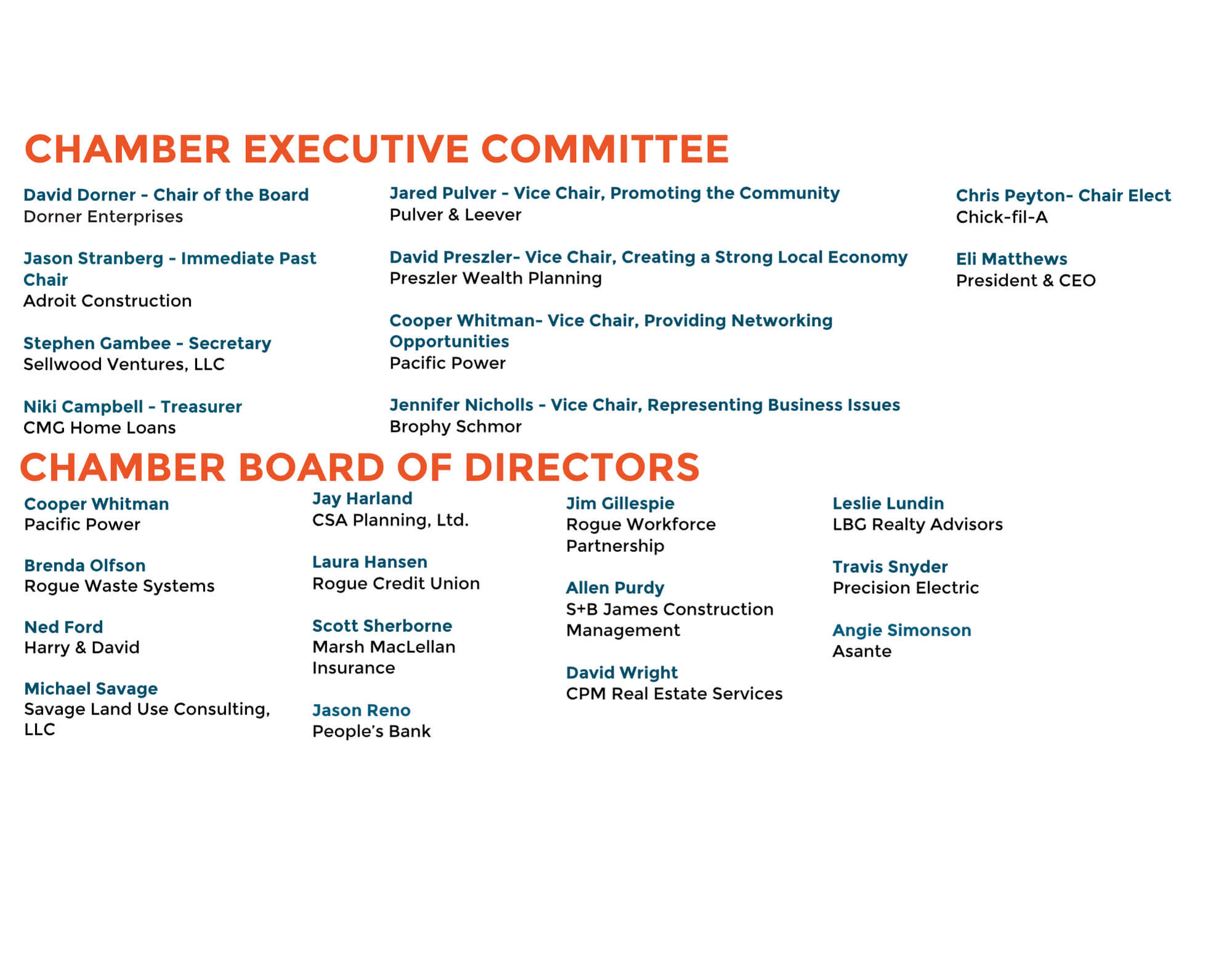 Board Members