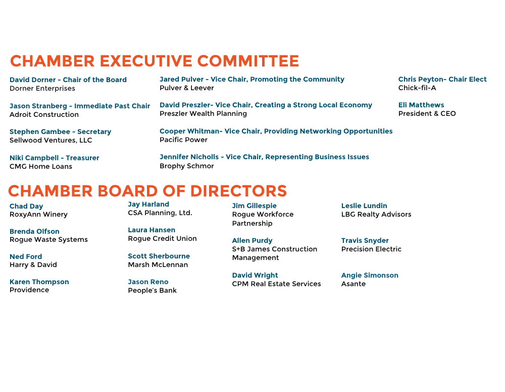 Board Members (22)