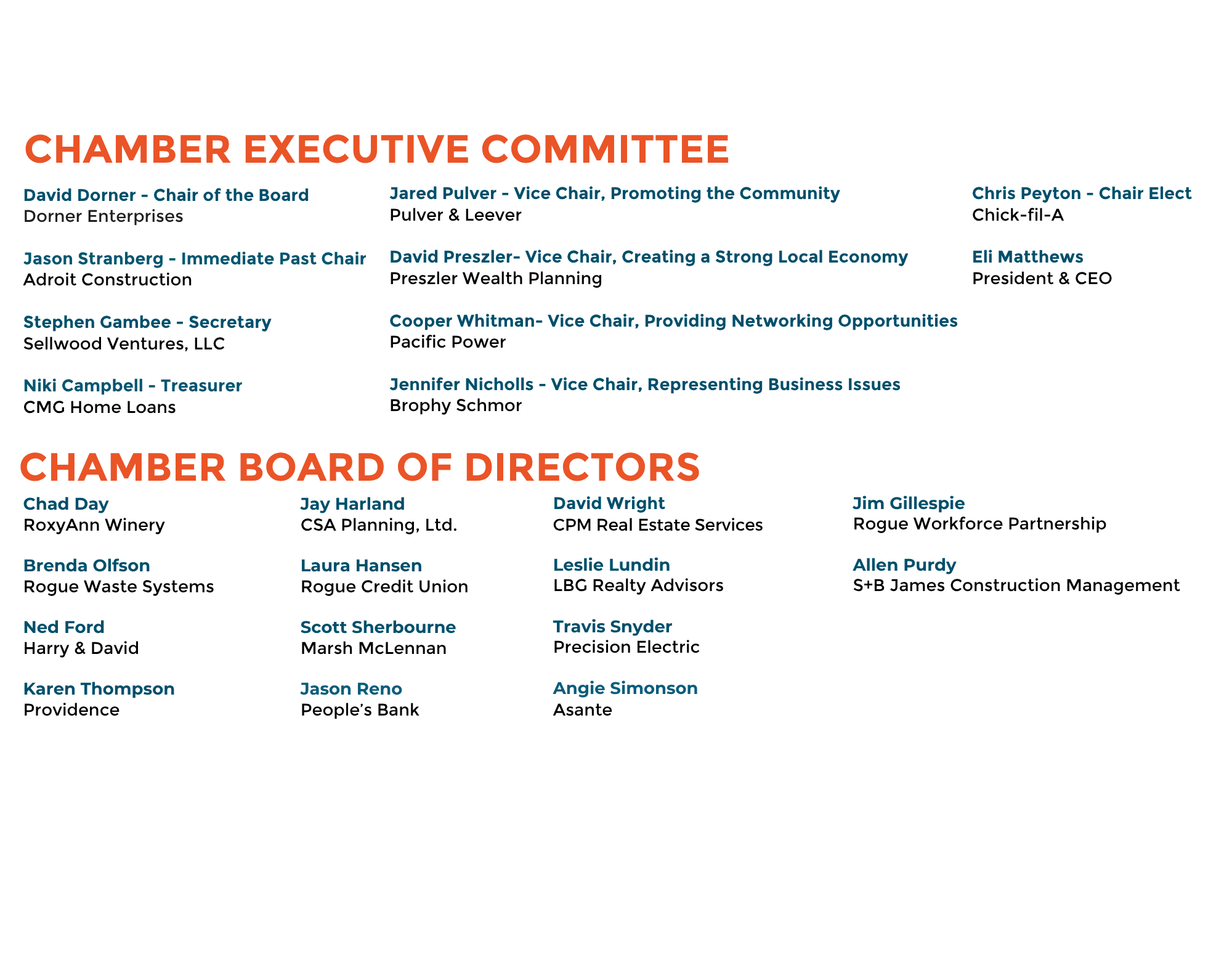 Board Members